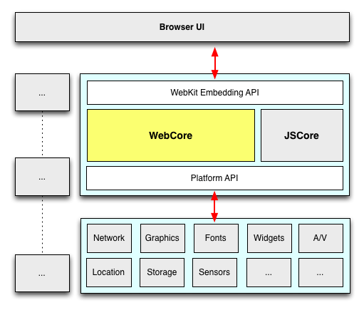 webkit